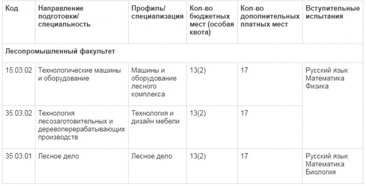 Лесопромышленный факультет приглашает! 🌲🚜