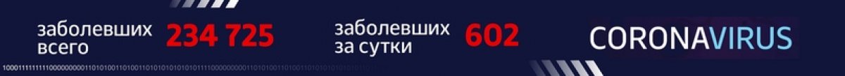 ⚡️ Инфосводка от Оперштаба Москвы по ситуации с коронавирусом