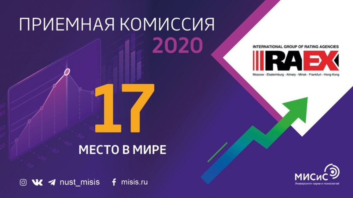 НИТУ «МИСиС» ежегодно занимает ведущие позиции в рейтингах. В 2020 году наш университе сохранил 17-е место в рейтинге RAEX-100, который ежегодно составляет рейтинговое агентство RAEX