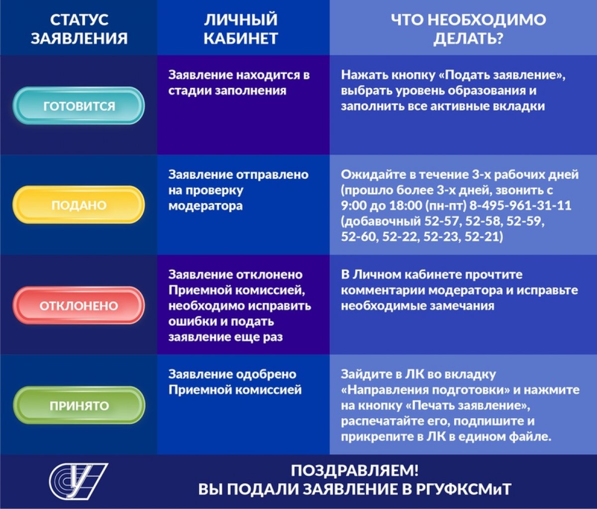 Небольшой ликбез для абитуриентов по подаче заявления Небольшой ликбез для абитуриентов по подаче заявления