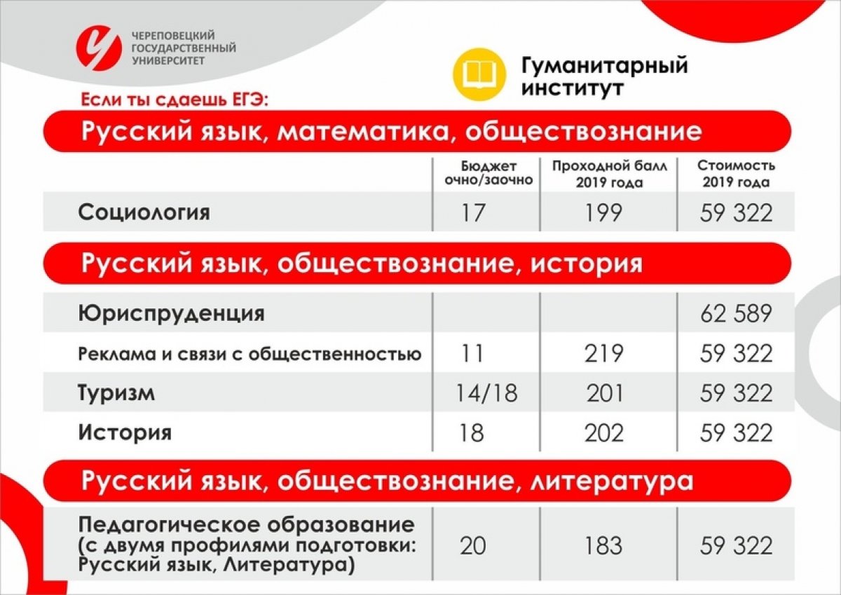 👨‍🎓Сегодня по всей стране будущие студенты узнают результаты ЕГЭ по физике и истории!