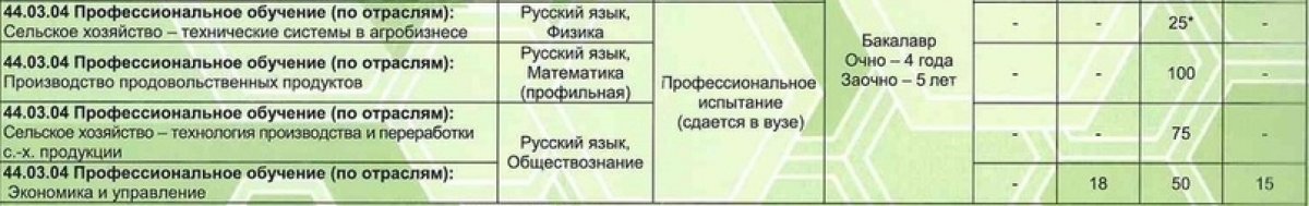 Дорогие родители! У ваших детей завершился период сдачи ЕГЭ. Знаем, что вы все очень сильно беспокоитесь, чтобы они сдали их хорошо