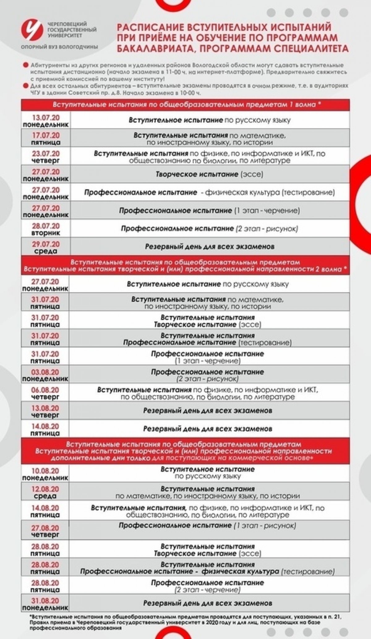 Информатика и икт вступительные экзамены