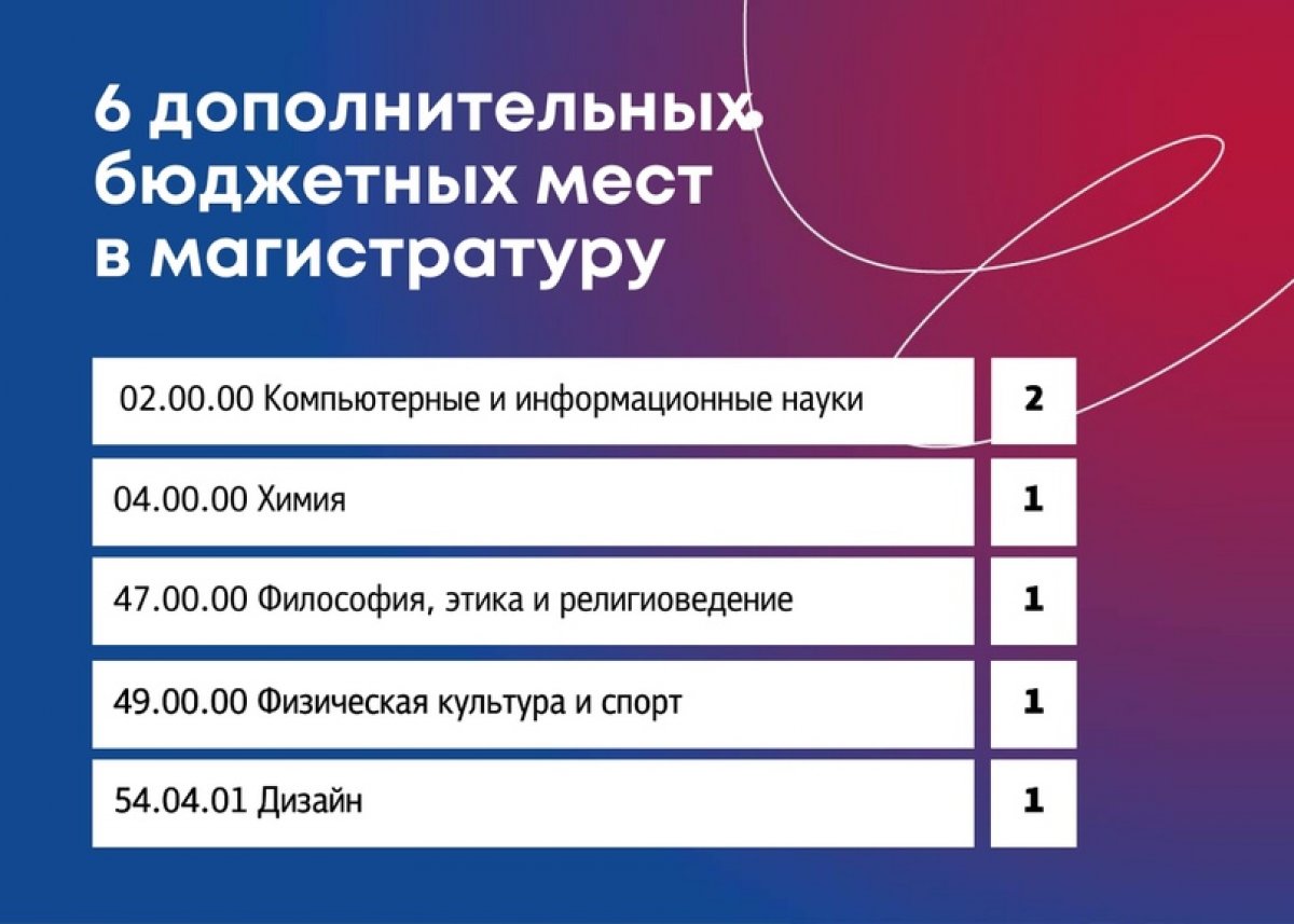 🎉116 дополнительных бюджетных мест по укрупненным группам получили абитуриенты этого года