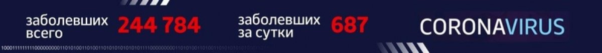⚡️ Инфосводка от Оперштаба Москвы по ситуации с коронавирусом