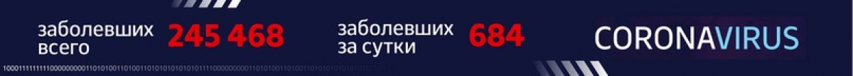 ⚡️ Инфосводка от Оперштаба Москвы по ситуации с коронавирусом