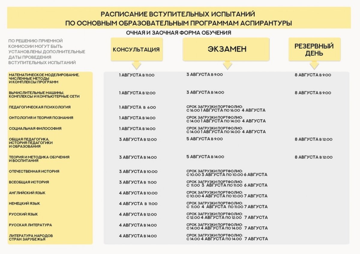 КОНСУЛЬТАЦИИ ПО ВСТУПИТЕЛЬНЫМ ИСПЫТАНИЯМ СТАРТУЮТ УЖЕ ЗАВТРА 📌📌📌
