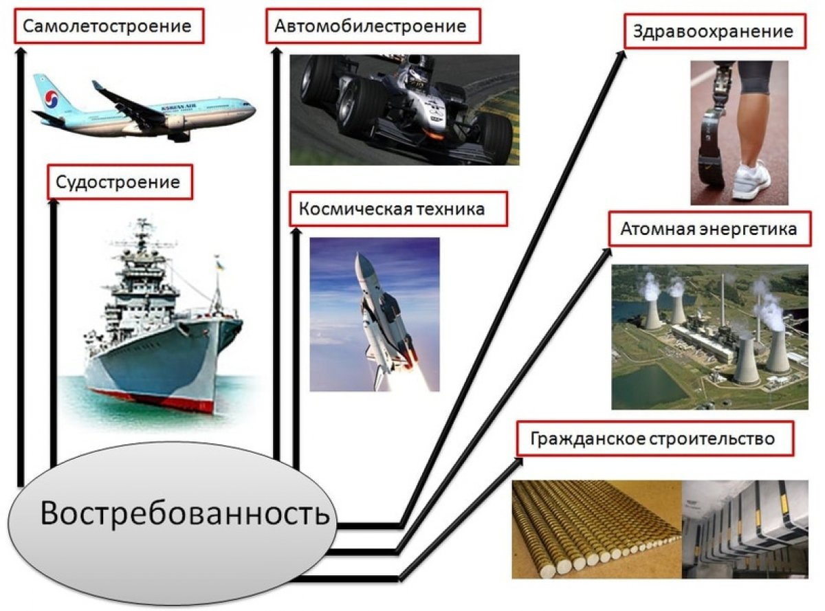 Информация для тех, у кого есть диплом бакалавра или специалиста и желание продолжить обучение или получить новые знания!
