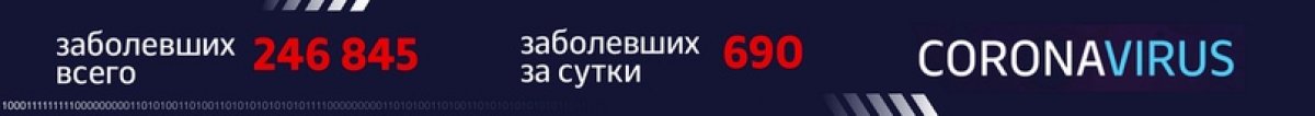 ⚡️ Инфосводка от Оперштаба Москвы по ситуации с коронавирусом