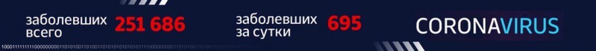 ⚡️ Инфосводка от Оперштаба Москвы по ситуации с коронавирусом