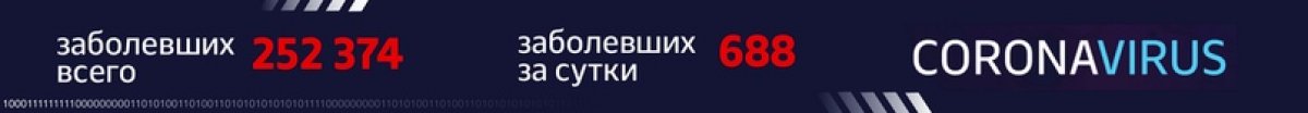 ⚡️ Инфосводка от Оперштаба Москвы по ситуации с коронавирусом.