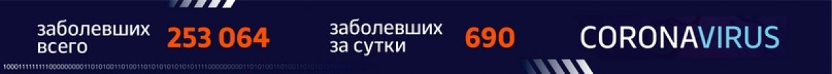 ⚡️ Инфосводка от Оперштаба Москвы по ситуации с коронавирусом.