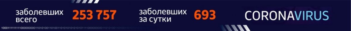 ⚡ Инфосводка от Оперштаба Москвы по ситуации с коронавирусом.