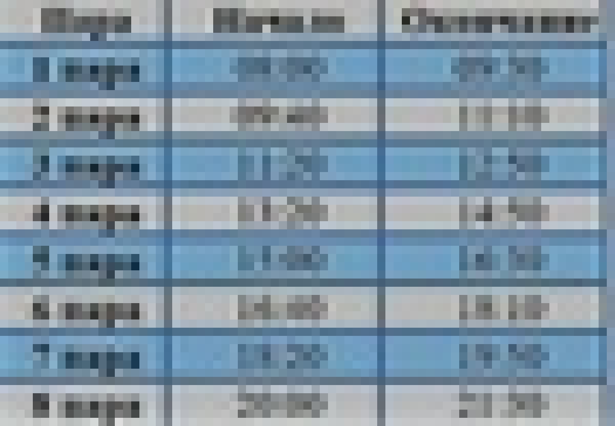 ❗ПОМОЩЬ ПЕРВОКУРСНИКАМ