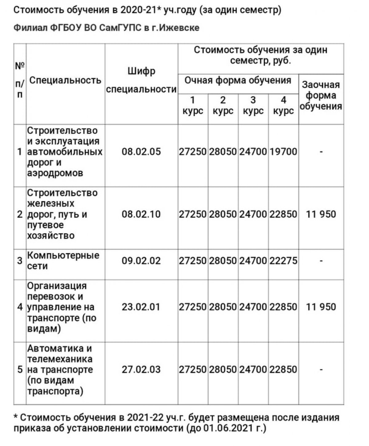 Филиал СамГУПС в городе Ижевске принимает заявления для поступления на места с оплатой обучения
