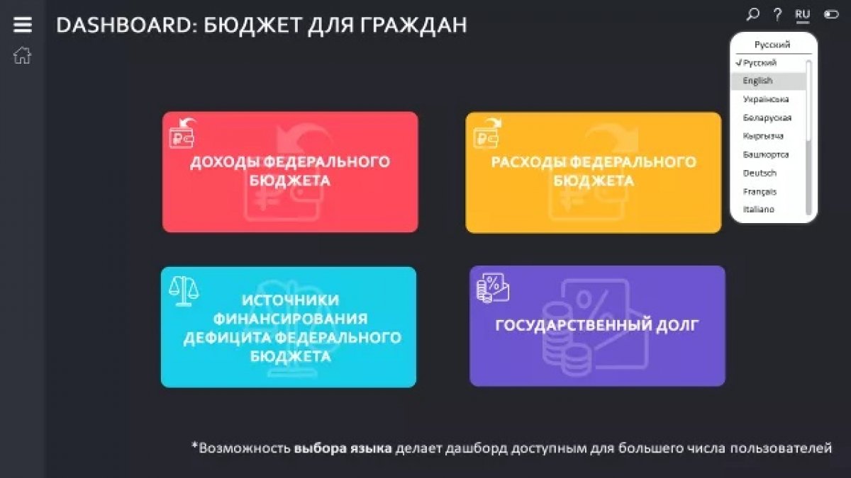 Наши студентки Полина Симонова предложили представить основные параметры федерального бюджета в новой интерактивной форме