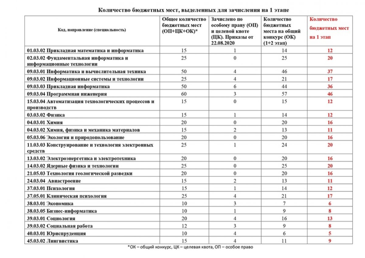 Рниму клиническая психология учебный план