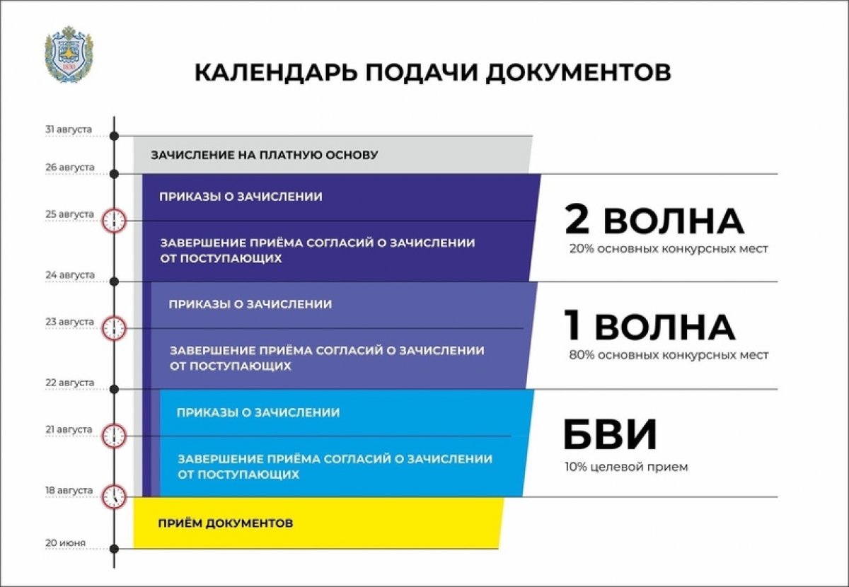 🌿Завтра будут опубликованы списки зачисленных по второй волне 🌿