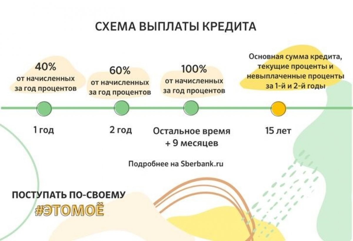 Образование со «Сбербанком»