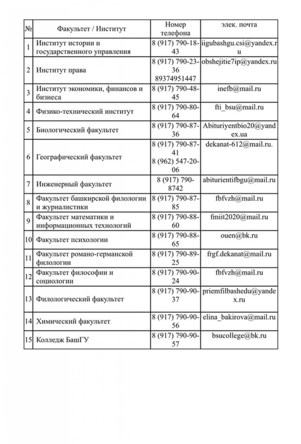 Уважаемые студенты, приближается новый учебный год и пора заселения в общежития☺️