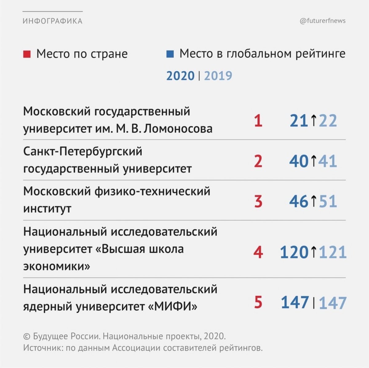 Рейтинг вузов 2023