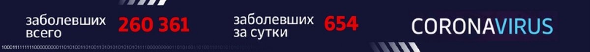⚡ Инфосводка от Оперштаба Москвы по ситуации с коронавирусом.