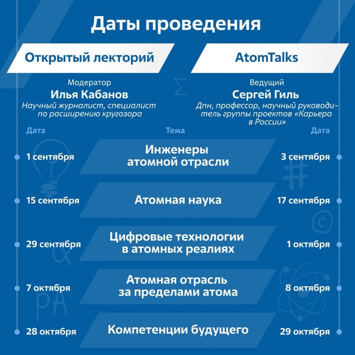 КАИсты, Росатом запускает большой профориентационный проект, приуроченный 7⃣5⃣-летию атомной промышленности!