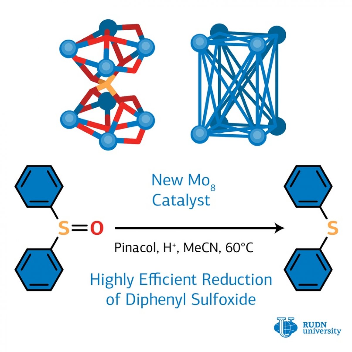 Химик РУДН создал эффективный катализатор для синтеза органических сульфидов 👨‍🔬⚗