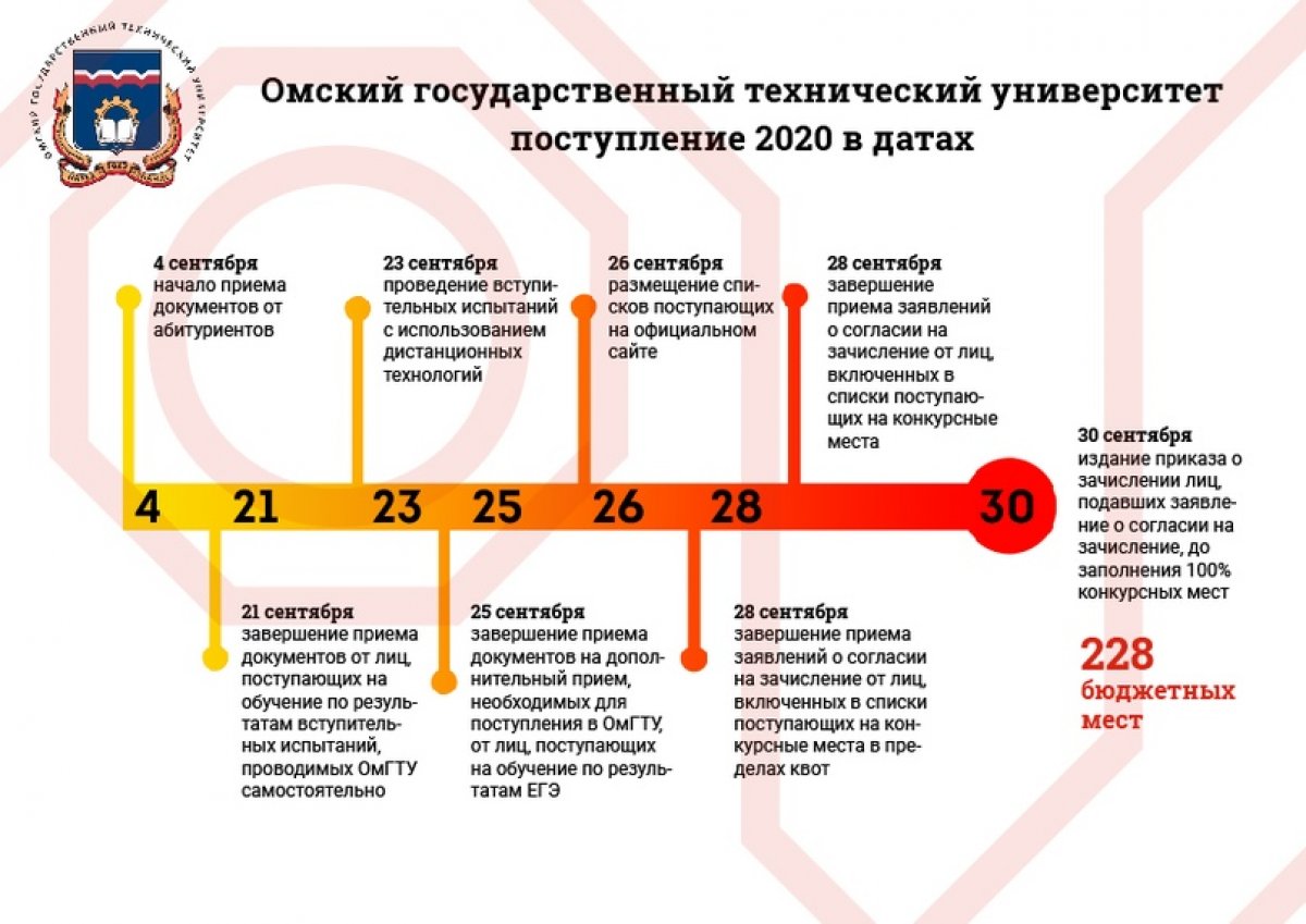 💥 Важные даты дополнительного приема в ОмГТУ в цифрах 💥