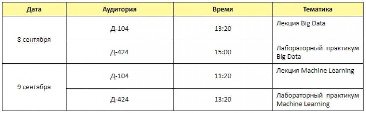 ЛЕКЦИИ ВЕДУЩЕГО СПЕЦИАЛИСТА ПО МАШИННОМУ ОБУЧЕНИЮ И АНАЛИЗУ ДАННЫХ ПО ГРАНТУ «АЛГАРЫШ» ПРОЙДУТ В КГЭУ