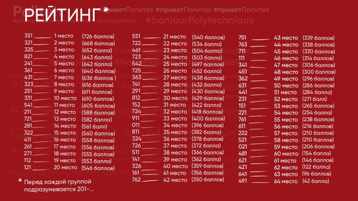 📊БАЛЛЫ АДАПТИВНОГО КУРСА📊