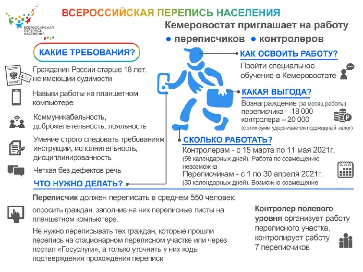 Отдел практики и трудоустройства БИФ КемГУ (кабинет 205 а) информирует:
