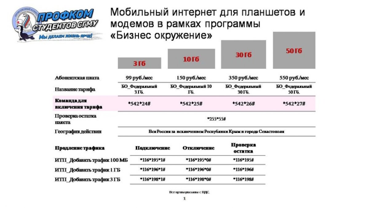 Для тех, кто использует мобильный интернет в планшетах и модемах, ТЕЛЕ2 подготовил интересное предложение. А вот и оно 👇🏻