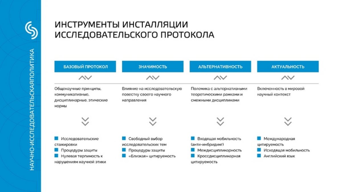 📈Продолжаем погружать вас в стратегию развития Самарского университета им. Королёва до 2030 года