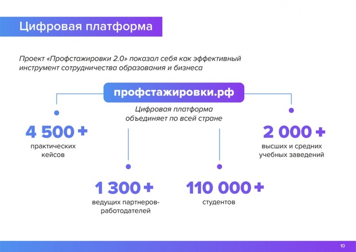 Профстажировки 2.0 — проект, где студенты могут зарекомендовать себя перед компанией мечты ещё во время своего обучения в вузе