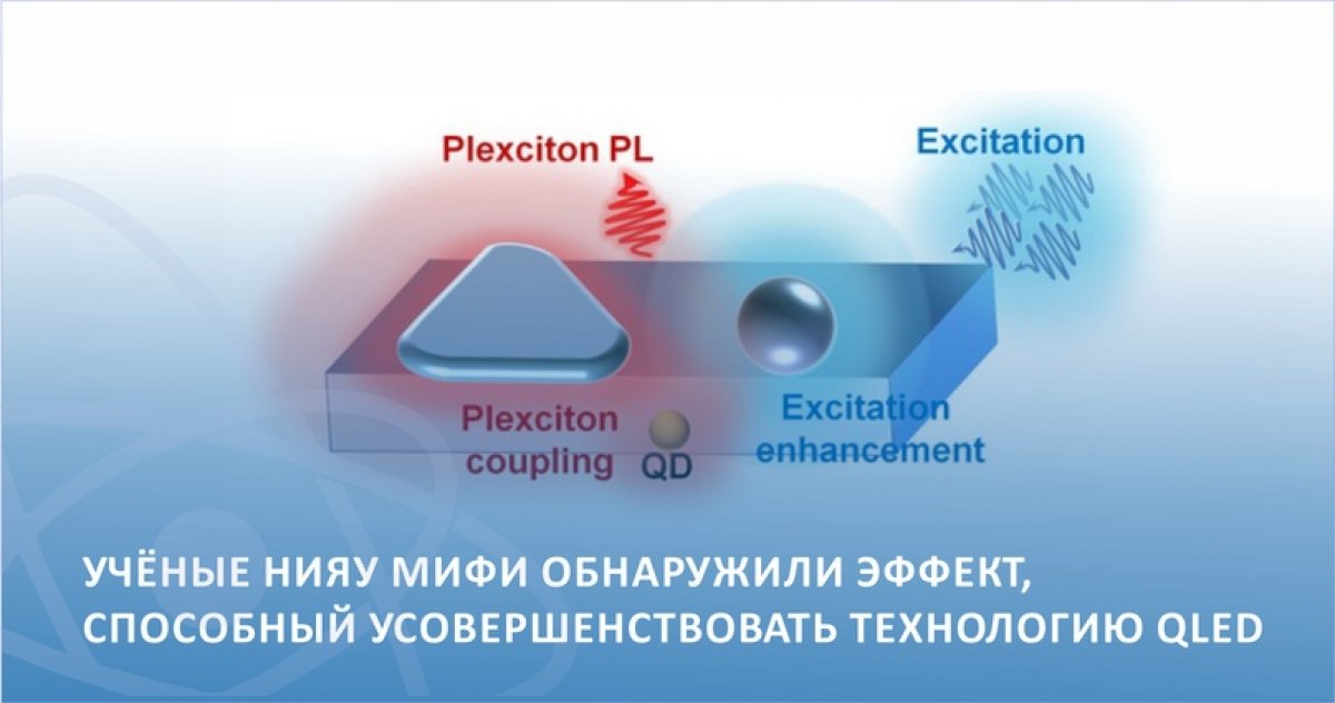 Учёные НИЯУ МИФИ при исследовании плазмон-экситонного взаимодействия в тонкопленочных