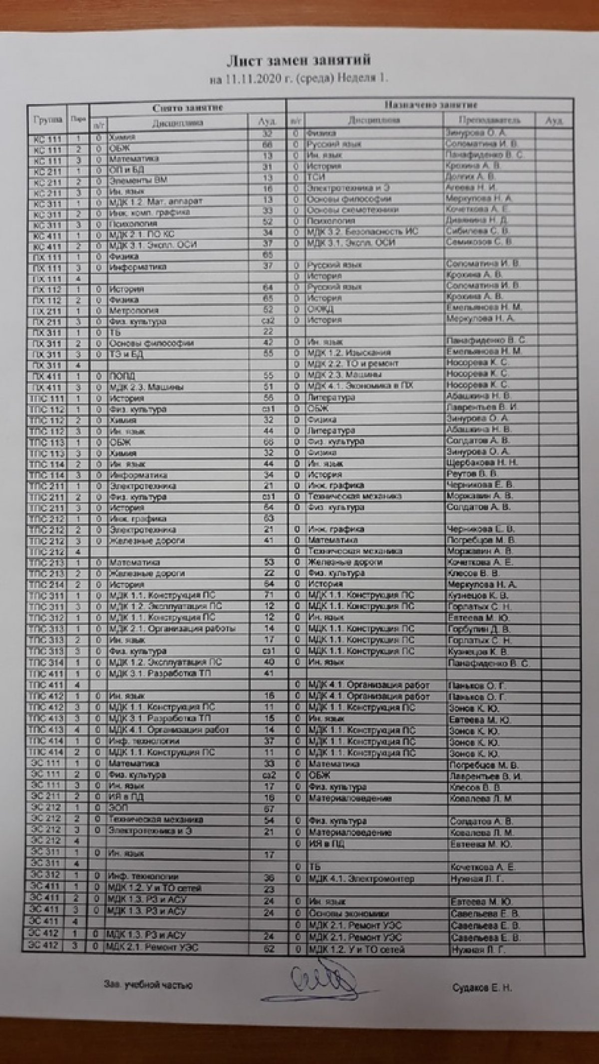 Новость от 11-11-2020