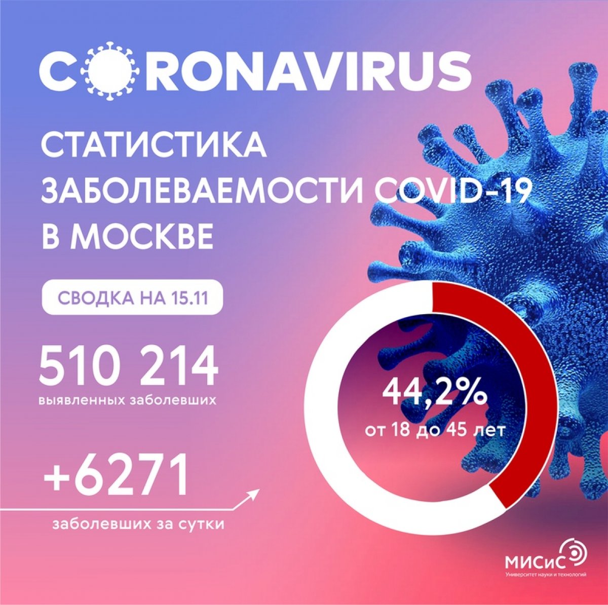 ⚡ Инфосводка от Оперштаба Москвы по ситуации с коронавирусом