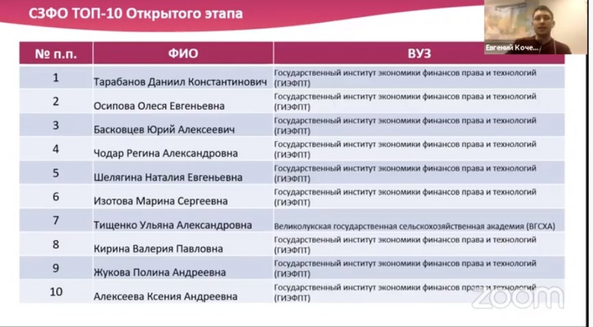 Мы в полуфинале «Всероссийского молодежного Кубка по менеджменту «Управляй»🎉🎉🎉🎉🎉🎉