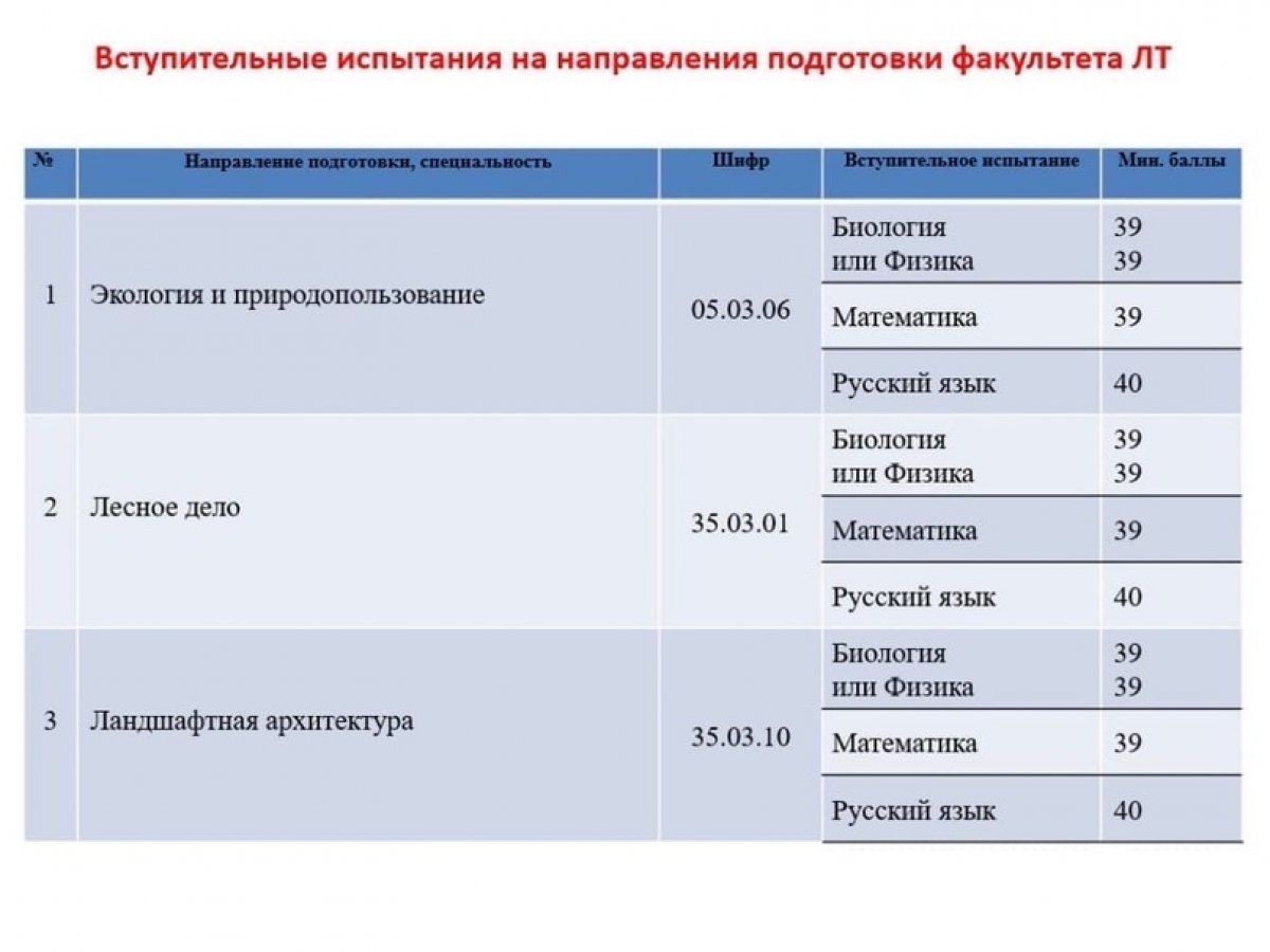 Дорогой абитуриент! Мы хотим поделиться изменениями, которые нас ждут в Приёмной кампании 2021 года