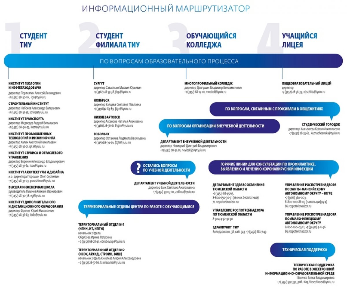 Многопрофильный колледж тиу тюмень специальности. ТИУ университет. ТИУ Тюмень. Тюменский Индустриальный университет. Корпуса ТИУ Тюмень.